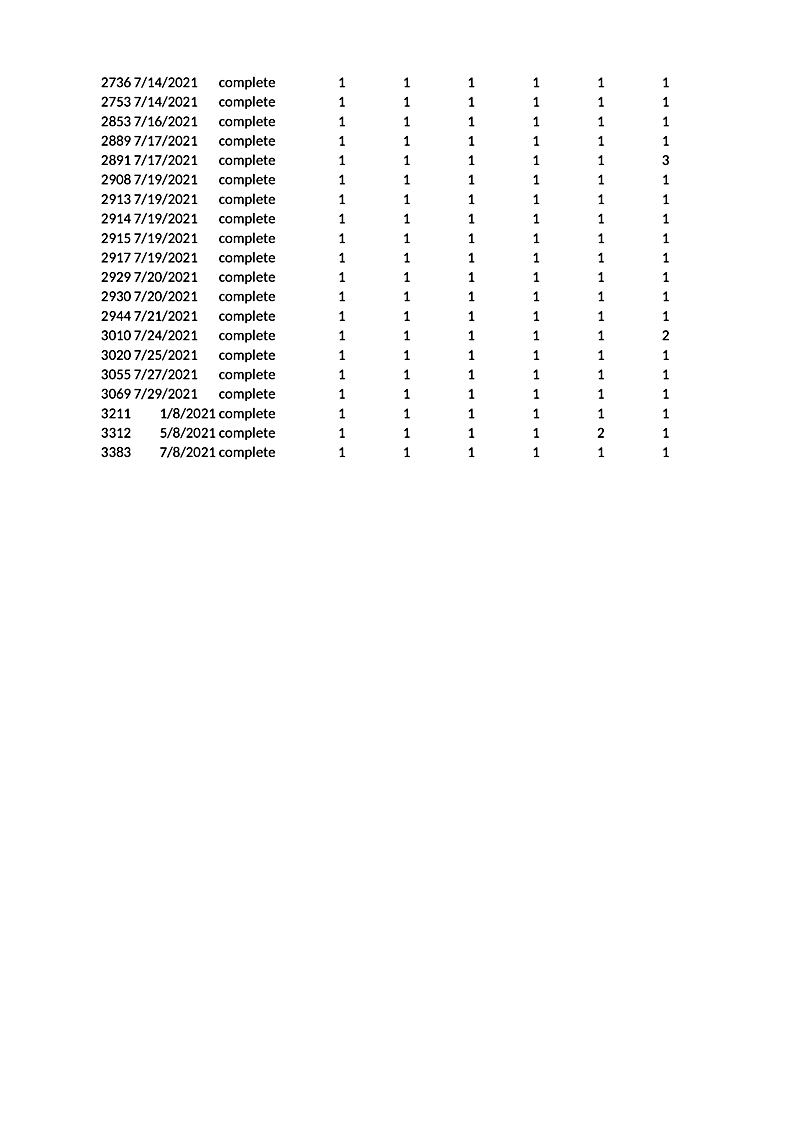 2736 7/14/2021 complete 2753 7/14/2021 complete 2853 7/16/2021 complete 2889 7/17/2021 complete 2891 7/17/2021 complete 2908 7/19/2021 complete 2913 7/19/2021 complete 2914 7/19/2021 complete 2915 7/19/2021 complete 2917 7/19/2021 complete 2929 7/20/2021 complete 2930 7/20/2021 complete 2944 7/21/2021 complete 3010 7/24/2021 complete 3020 7/25/2021 complete 3055 7/27/2021 complete 3069 7/29/2021 complete 3211 1/8/2021 complete 3312 5/8/2021 complete 3383 7/8/2021 complete